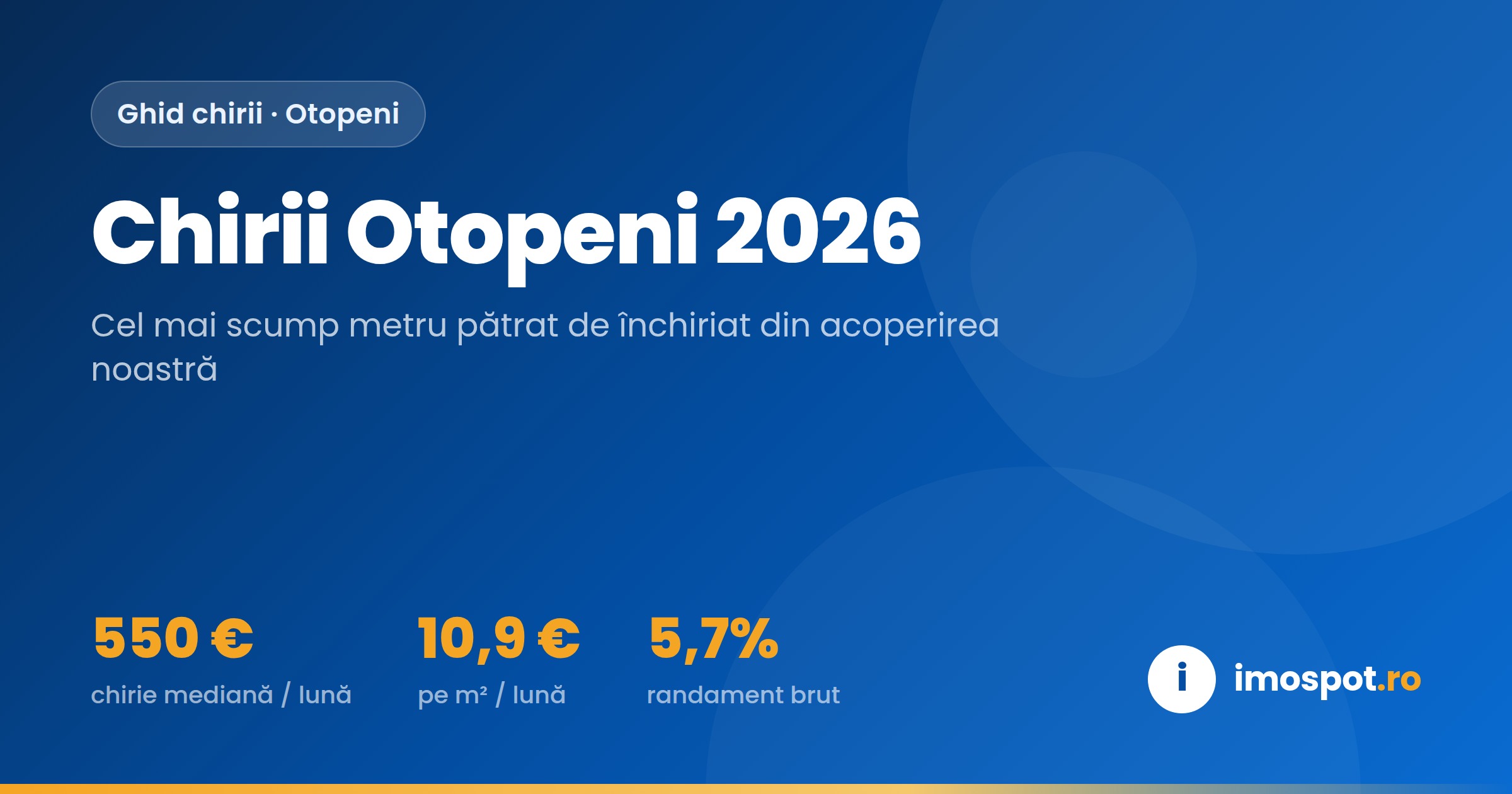 Chirii Otopeni 2026: Cel mai Scump Metru Pătrat de Închiriat din Țară