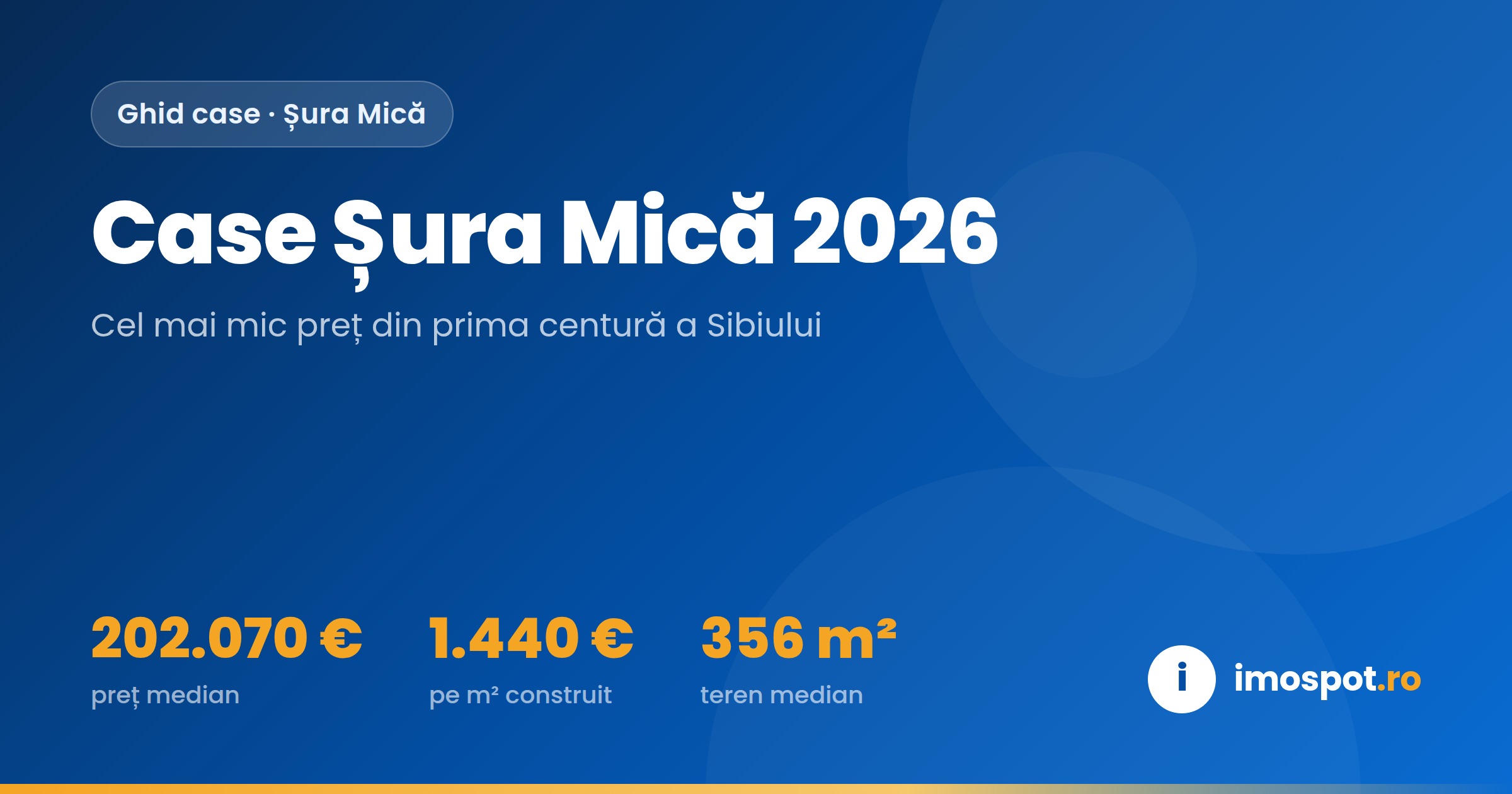 Case de vânzare Șura Mică 2026: Cea mai Ieftină din Centura Sibiului
