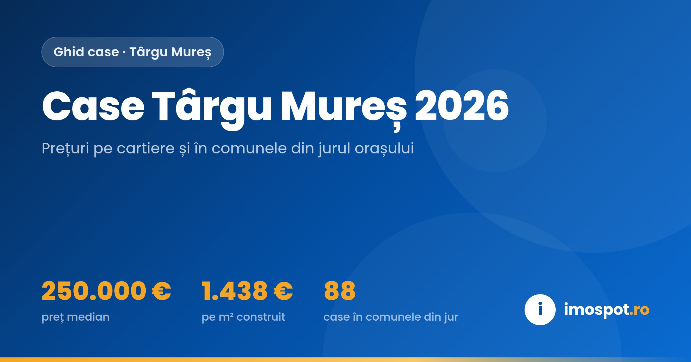 Case de vânzare Târgu Mureș 2026: Prețuri pe Cartiere și Comunele din Jur