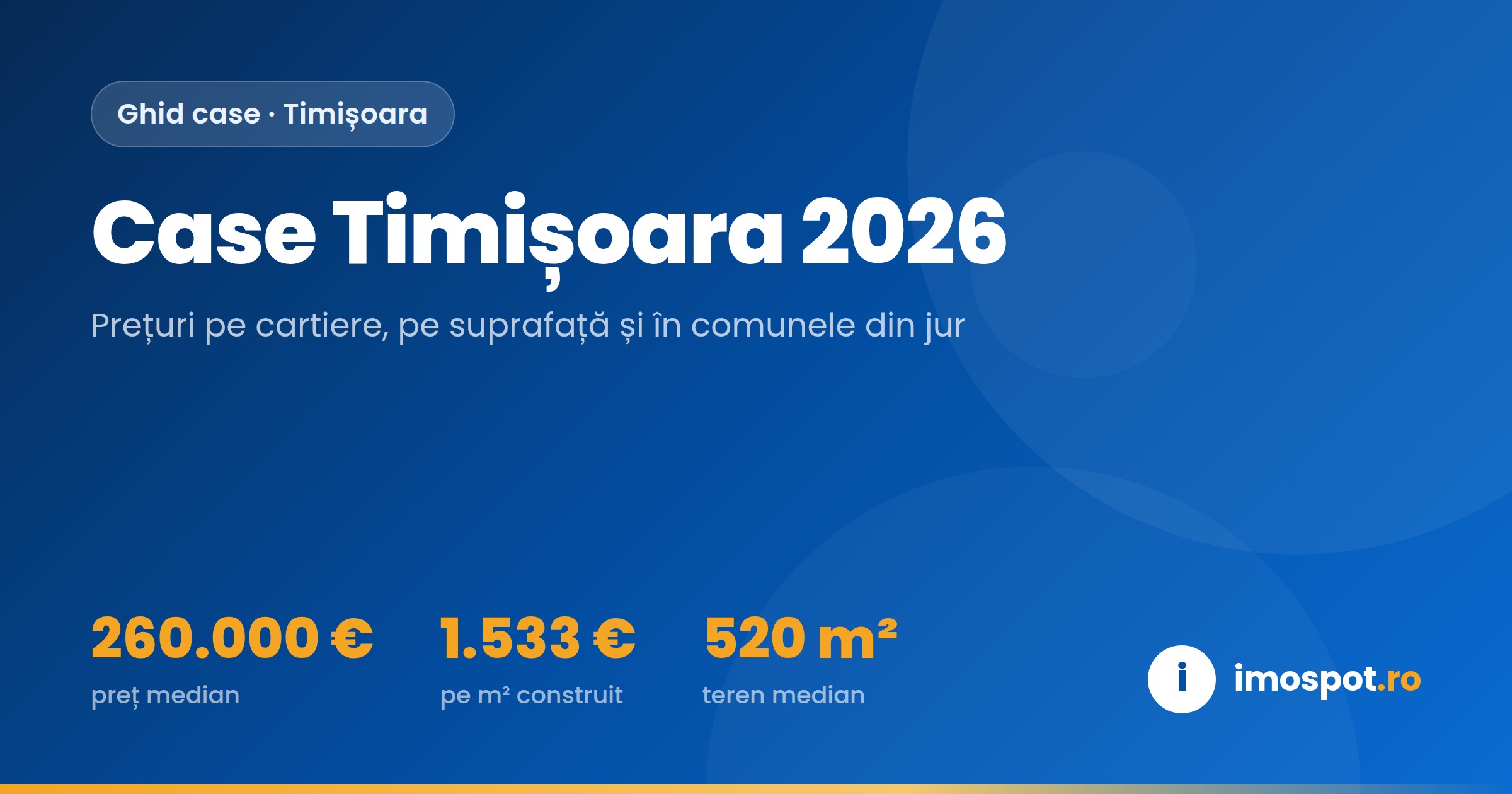 Case de vânzare Timișoara 2026: Prețuri pe Cartiere, Suprafețe și Zona Metropolitană