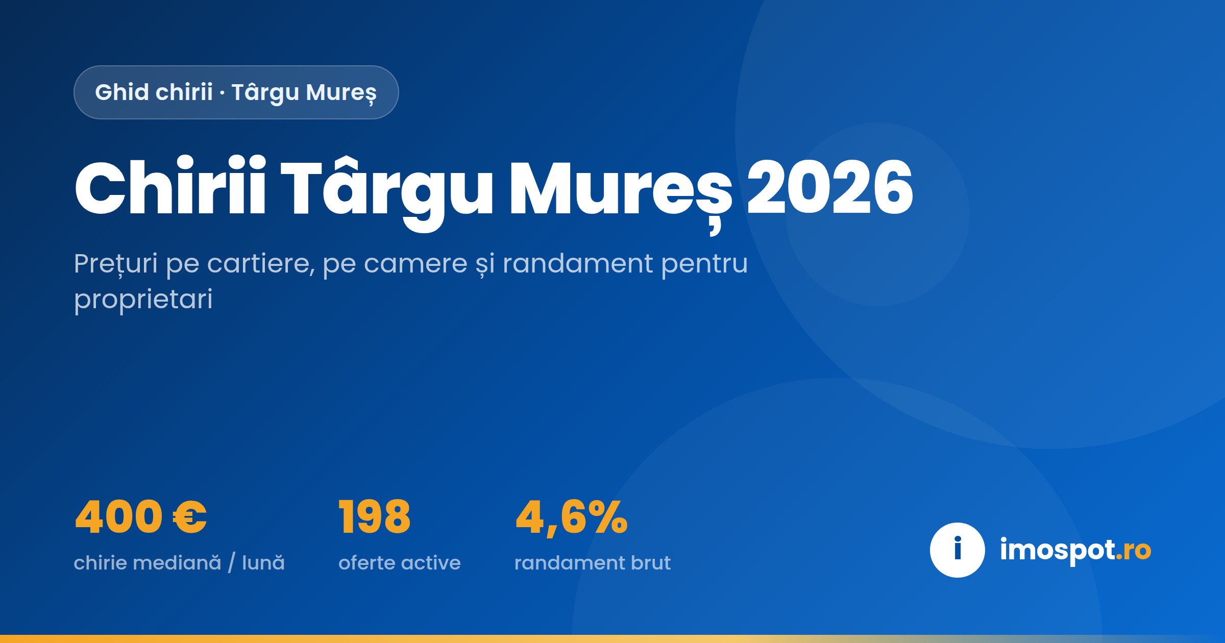 Chirii Târgu Mureș 2026: Ghid Complet pe Cartiere, Prețuri și Randament
