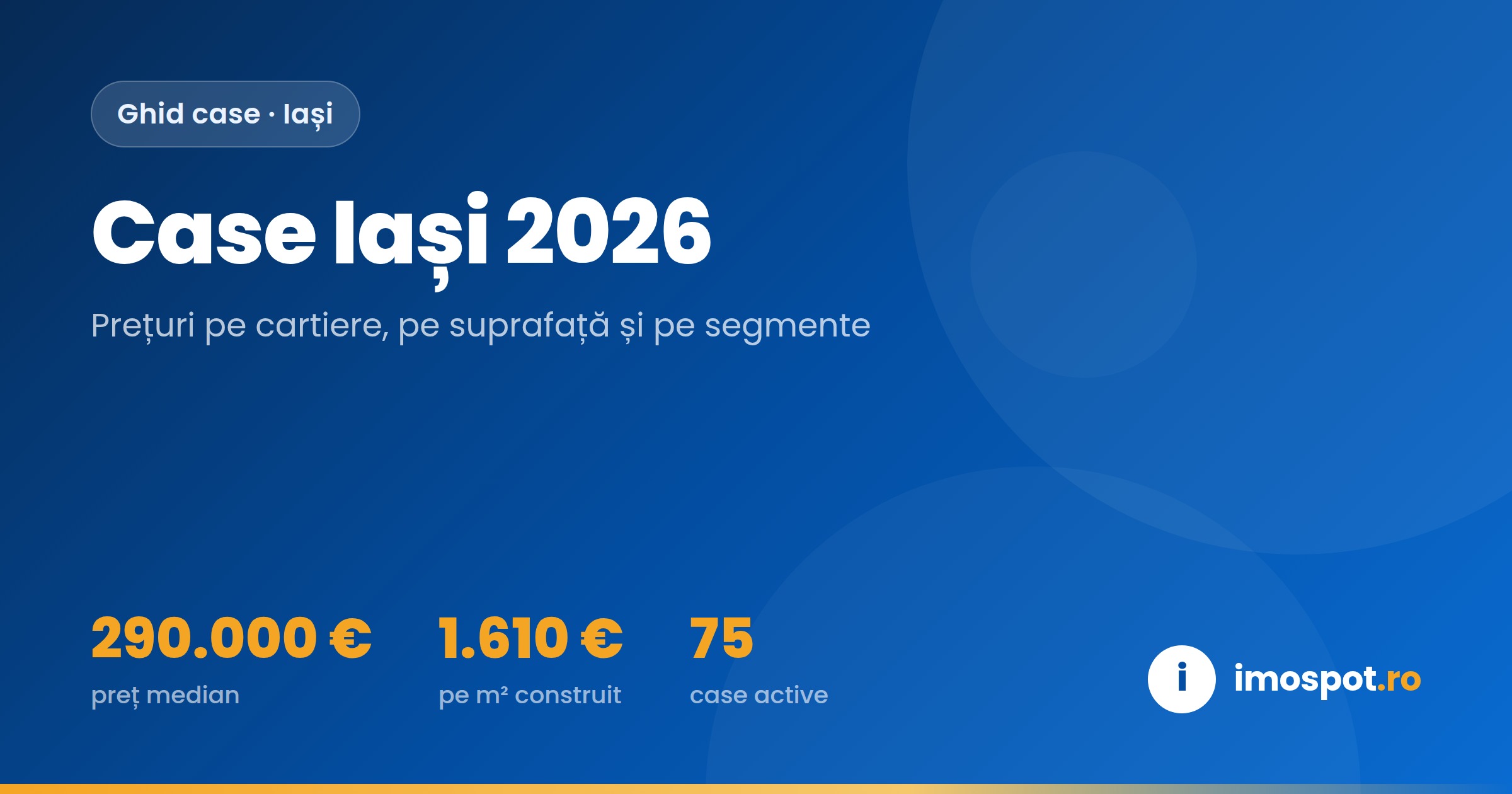 Case de vânzare Iași 2026: Prețuri pe Cartiere și Suprafețe