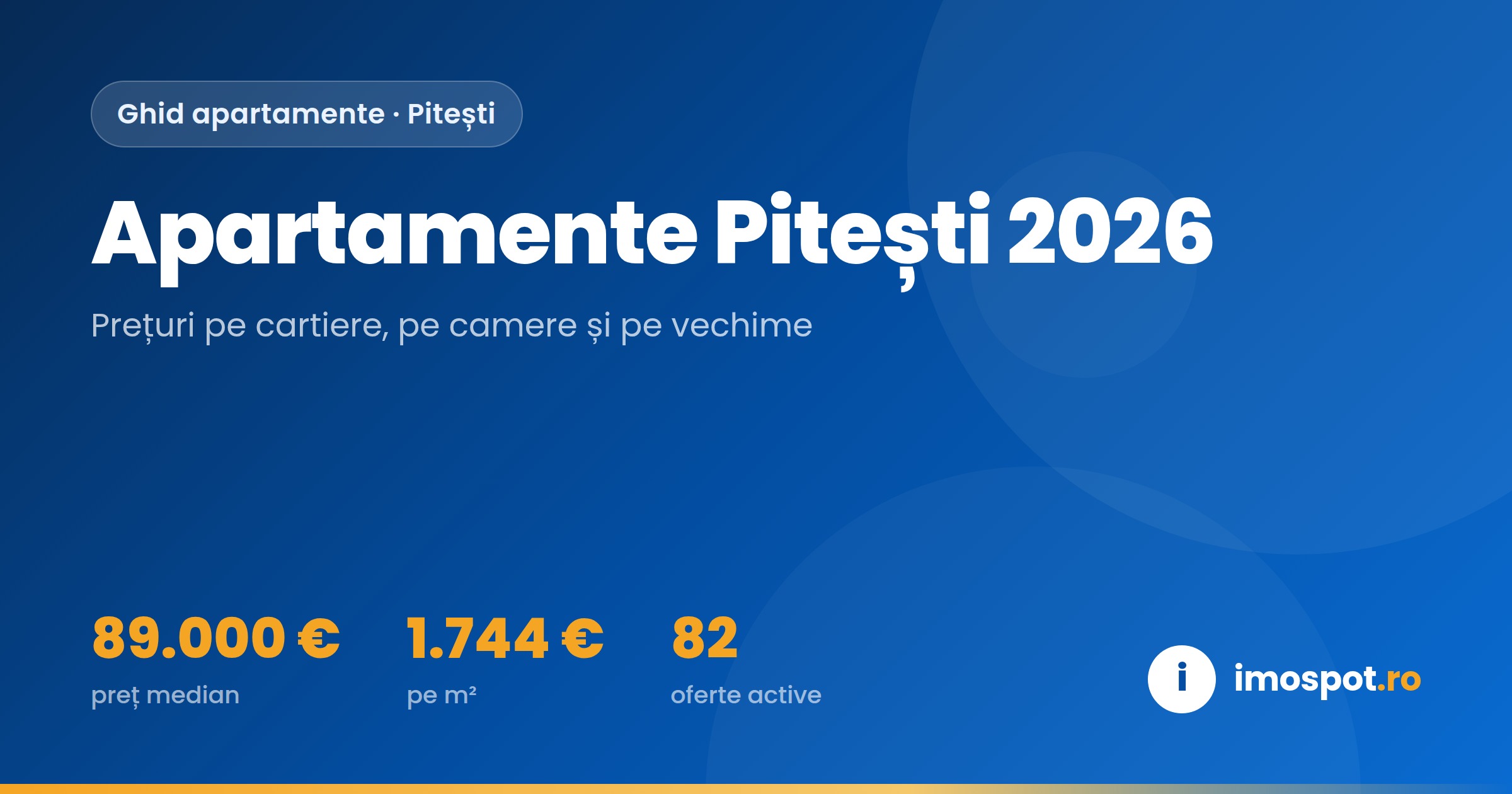 Apartamente Pitești 2026: Ghid Complet cu Prețuri pe Cartiere