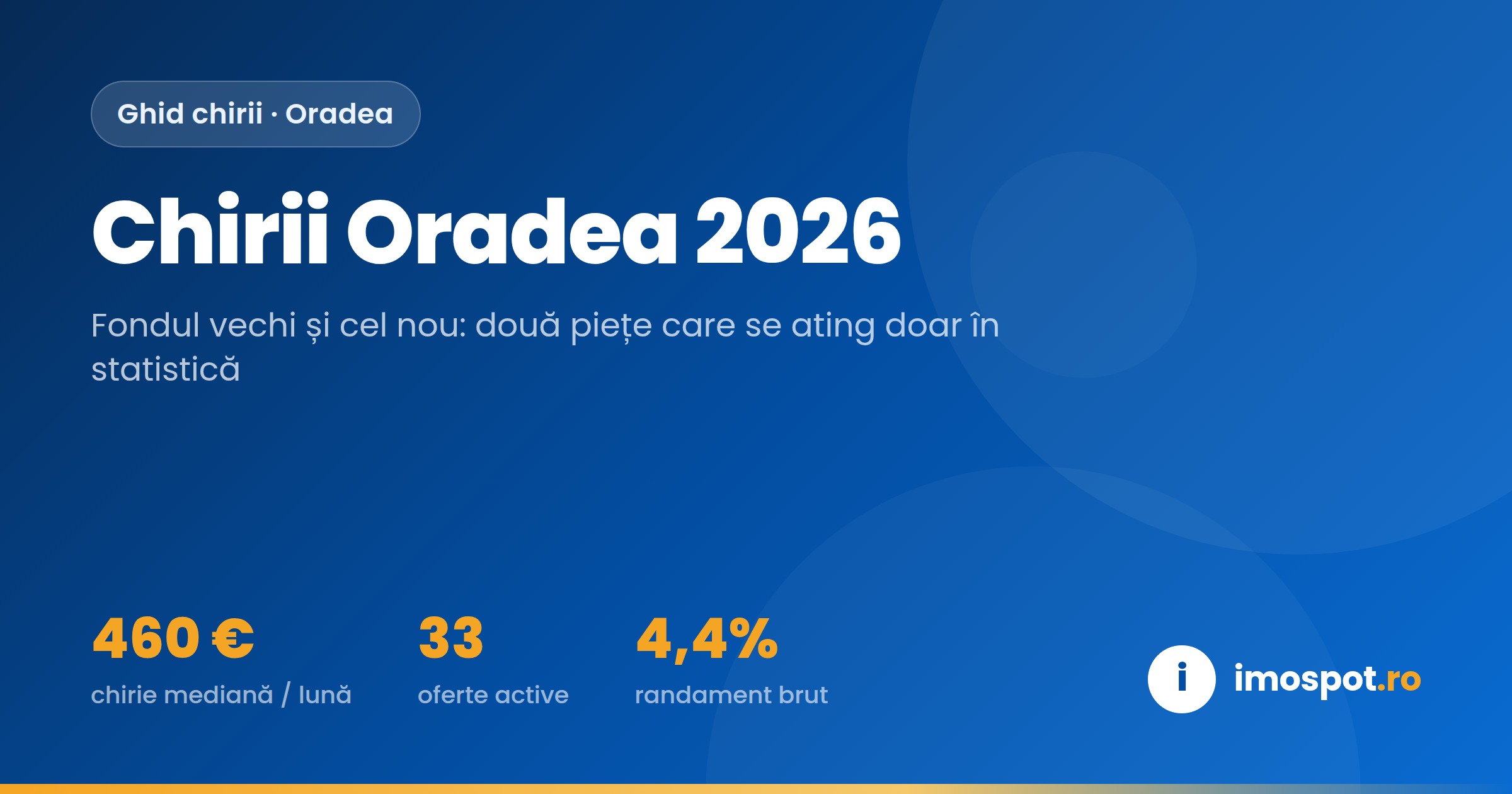 Chirii Oradea 2026: Două Piețe Separate, pe Cartiere și Vechime