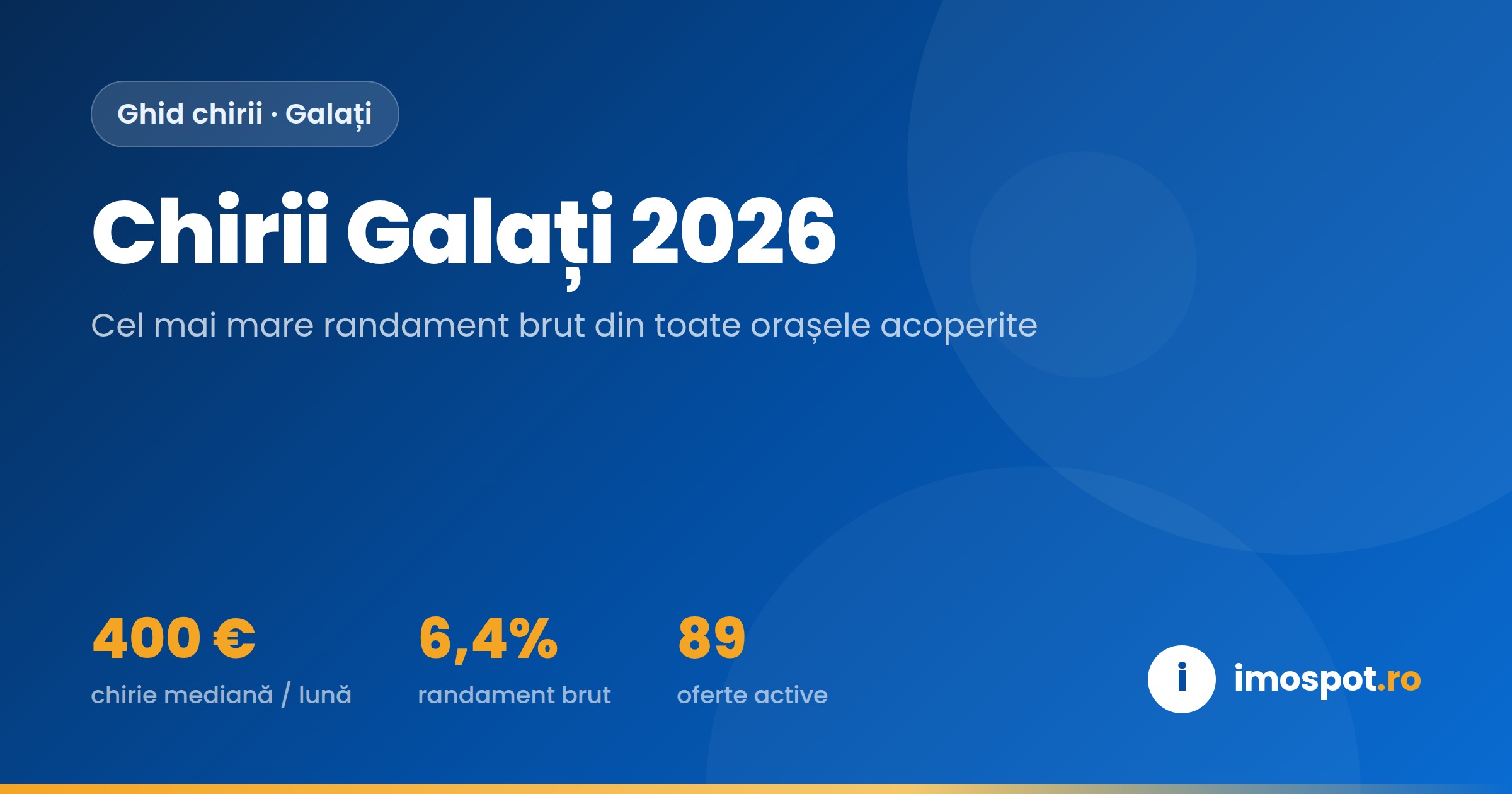 Chirii Galați 2026: Cel mai Mare Randament din Țară, pe Cartiere