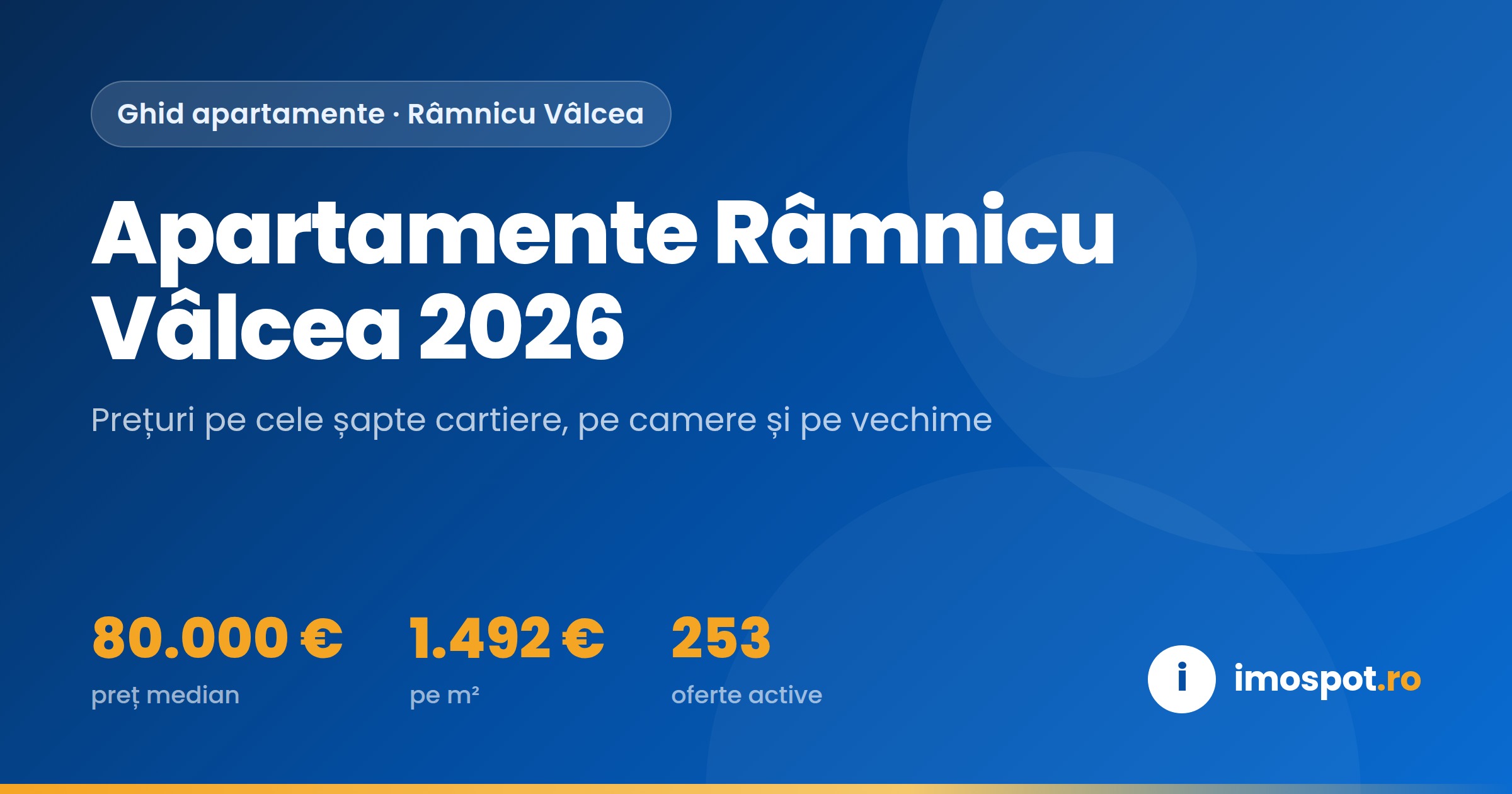 Apartamente Râmnicu Vâlcea 2026: Ghid Complet cu Prețuri pe Cartiere