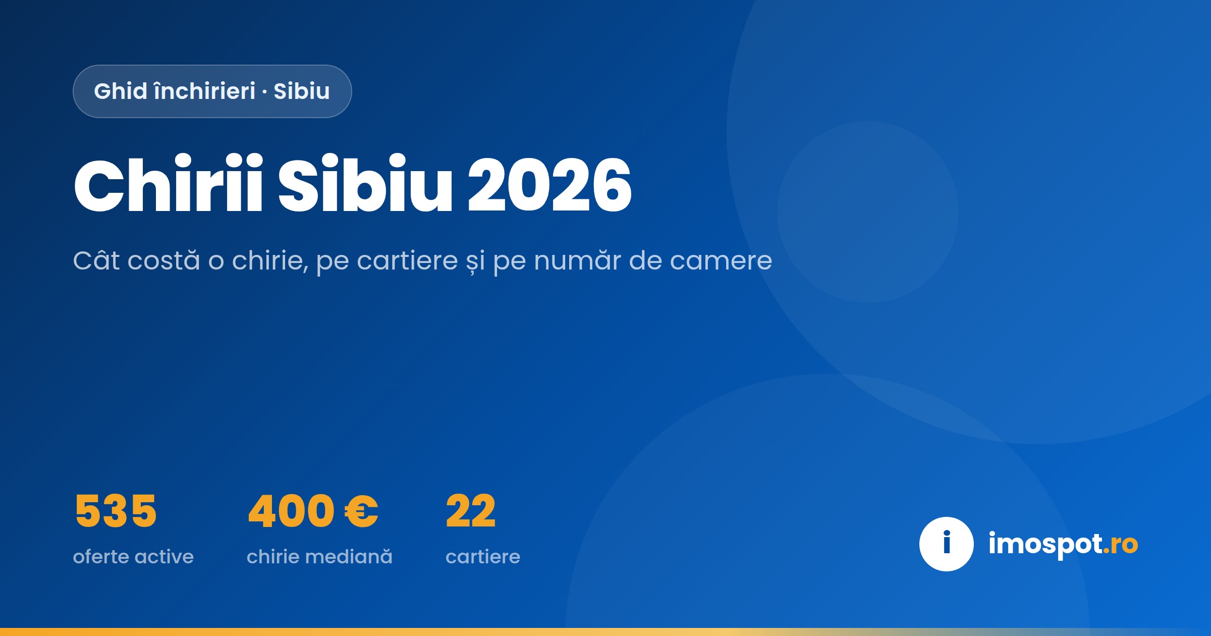 Chirii Sibiu 2026: Ghid Complet pe Cartiere, Prețuri și Randament