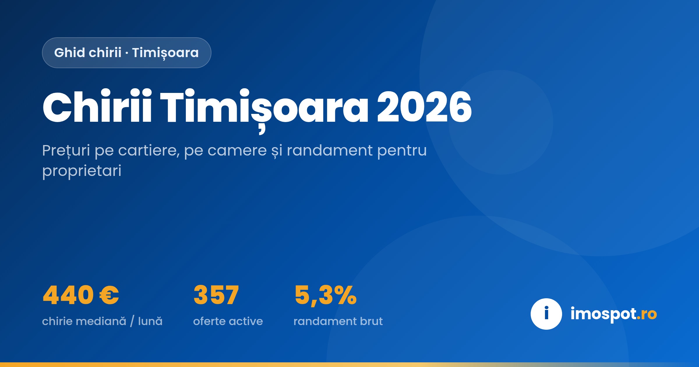 Chirii Timișoara 2026: Ghid Complet pe Cartiere, Prețuri și Randament