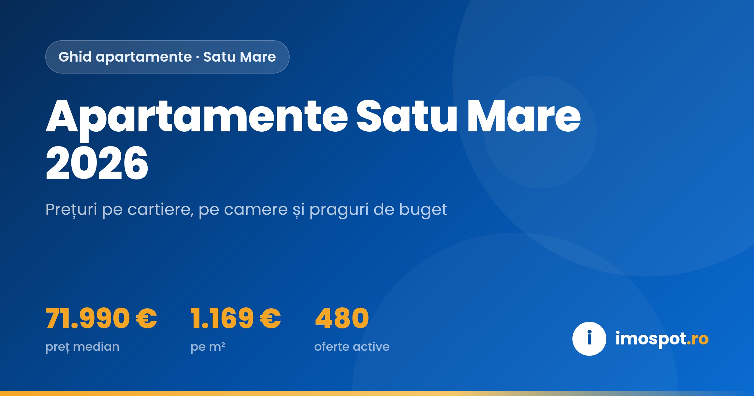 Apartamente Satu Mare 2026: Ghid Complet cu Prețuri pe Cartiere