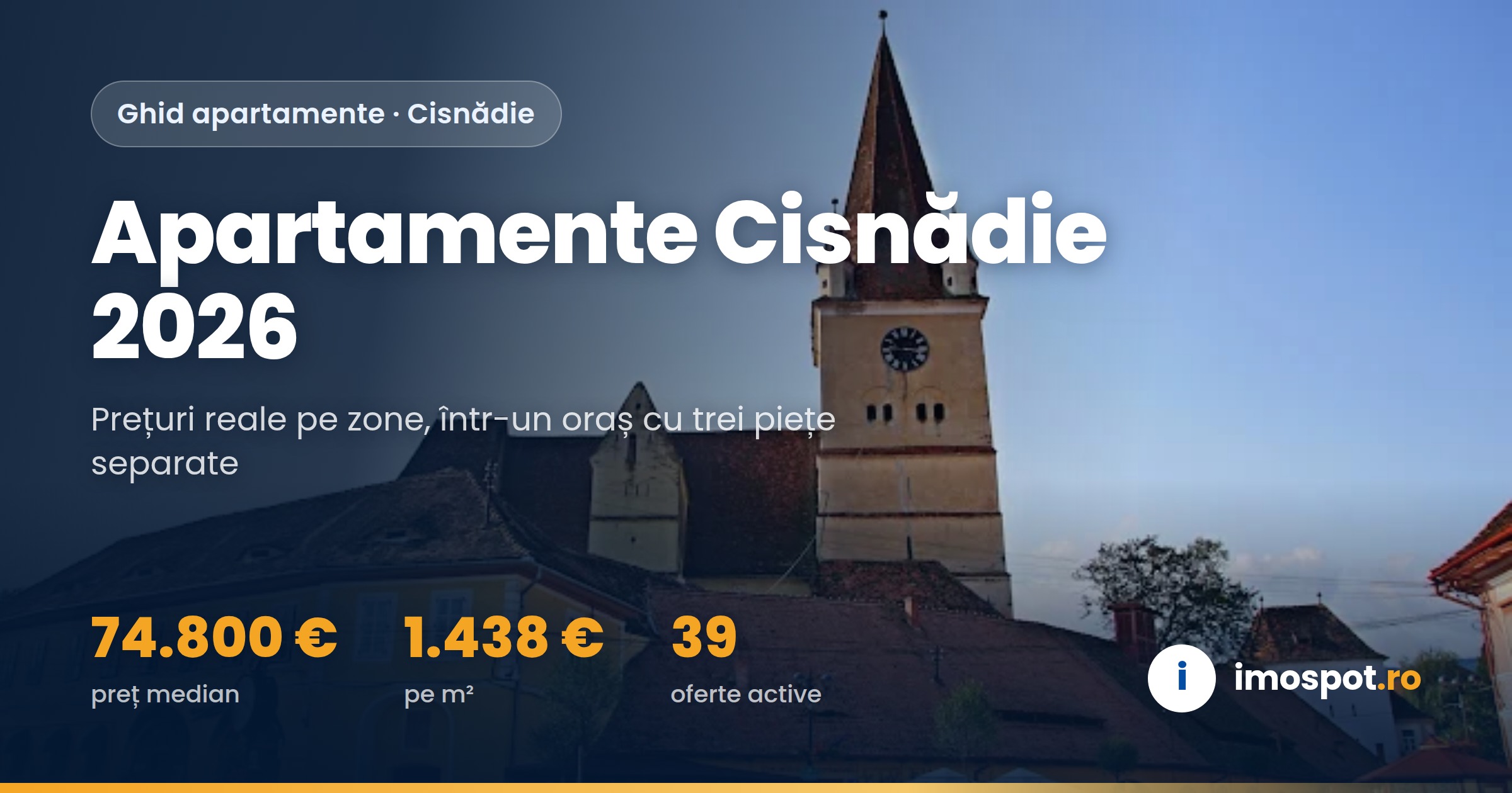 Apartamente Cisnădie 2026: Prețuri pe Zone și cele Trei Piețe ale Orașului