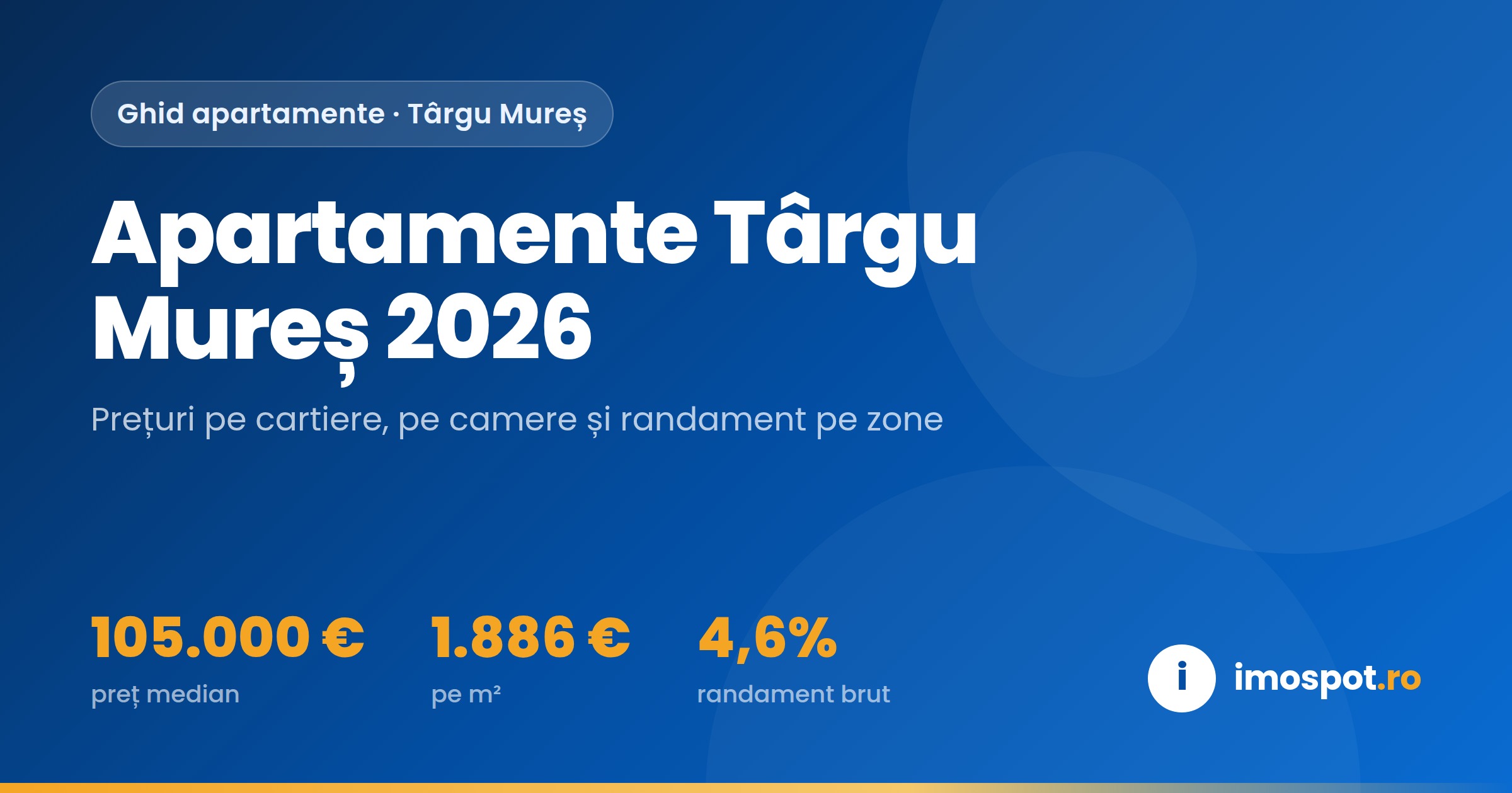 Apartamente Târgu Mureș 2026: Ghid Complet cu Prețuri pe Cartiere
