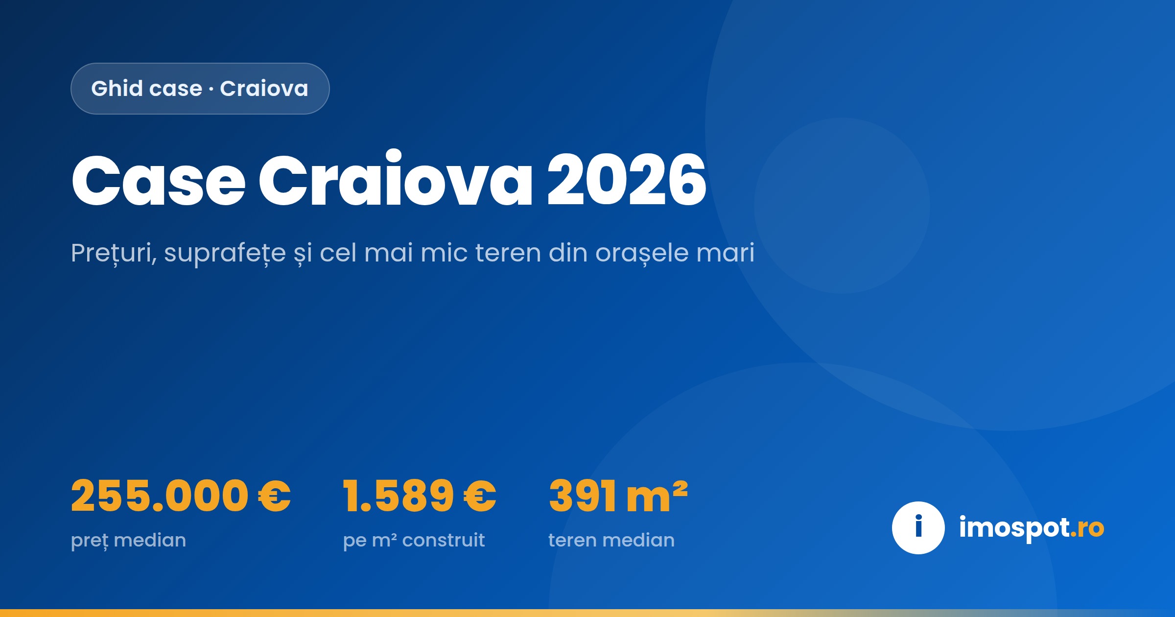 Case de vânzare Craiova 2026: Prețuri, Suprafețe și Teren