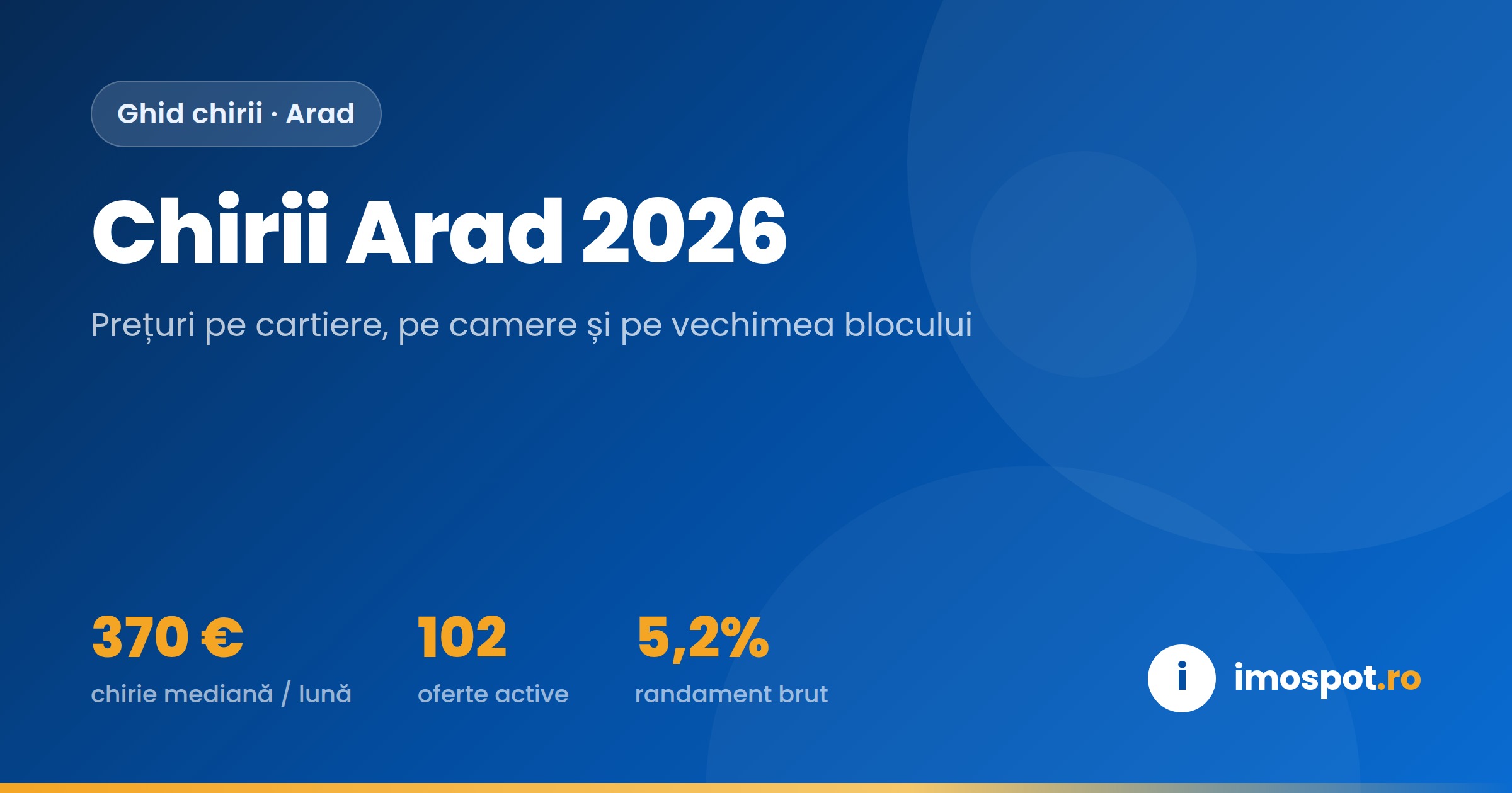 Chirii Arad 2026: Ghid Complet pe Cartiere, Prețuri și Randament