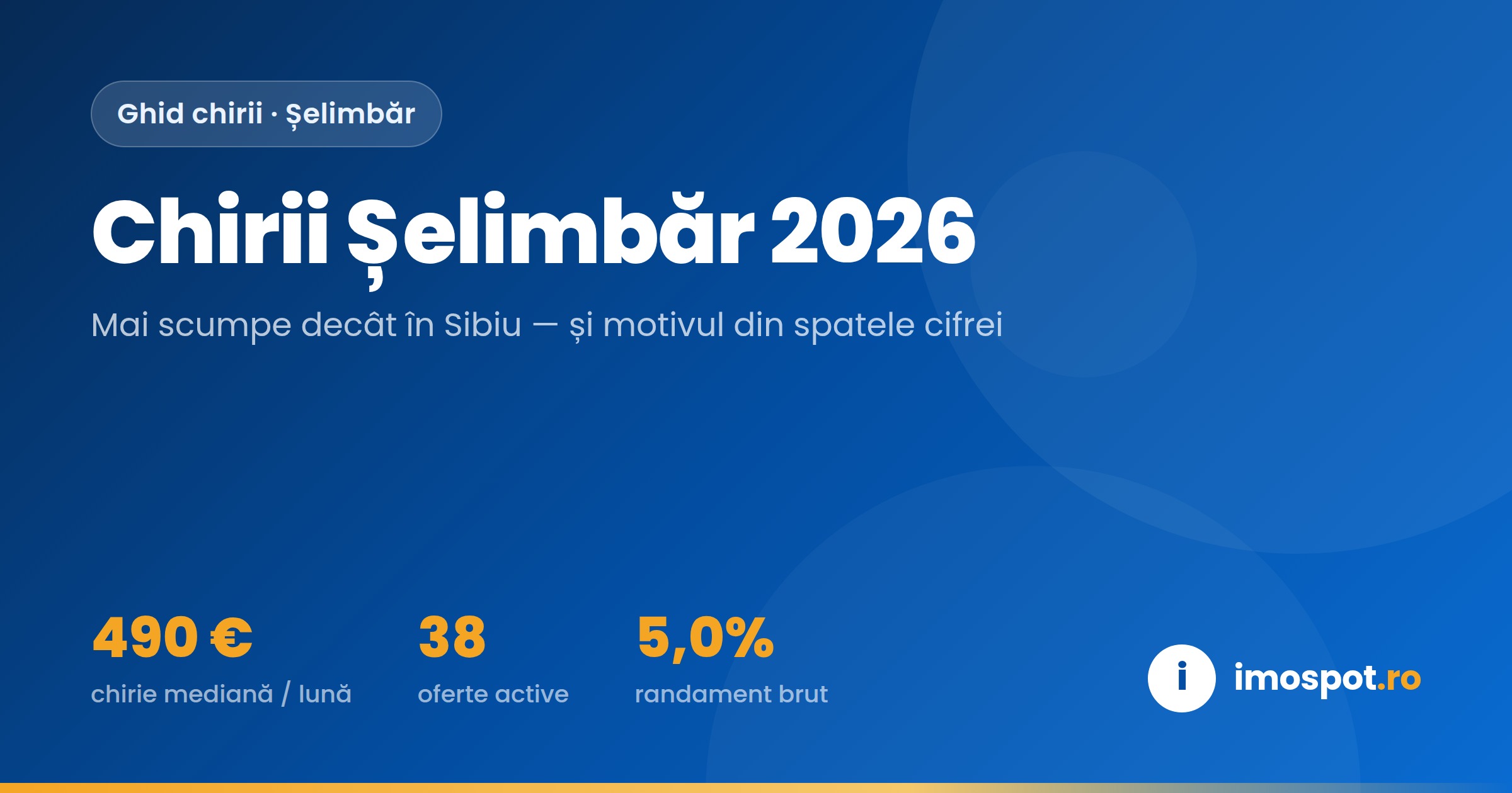 Chirii Șelimbăr 2026: Prețuri, Randament și de ce sunt peste Sibiu