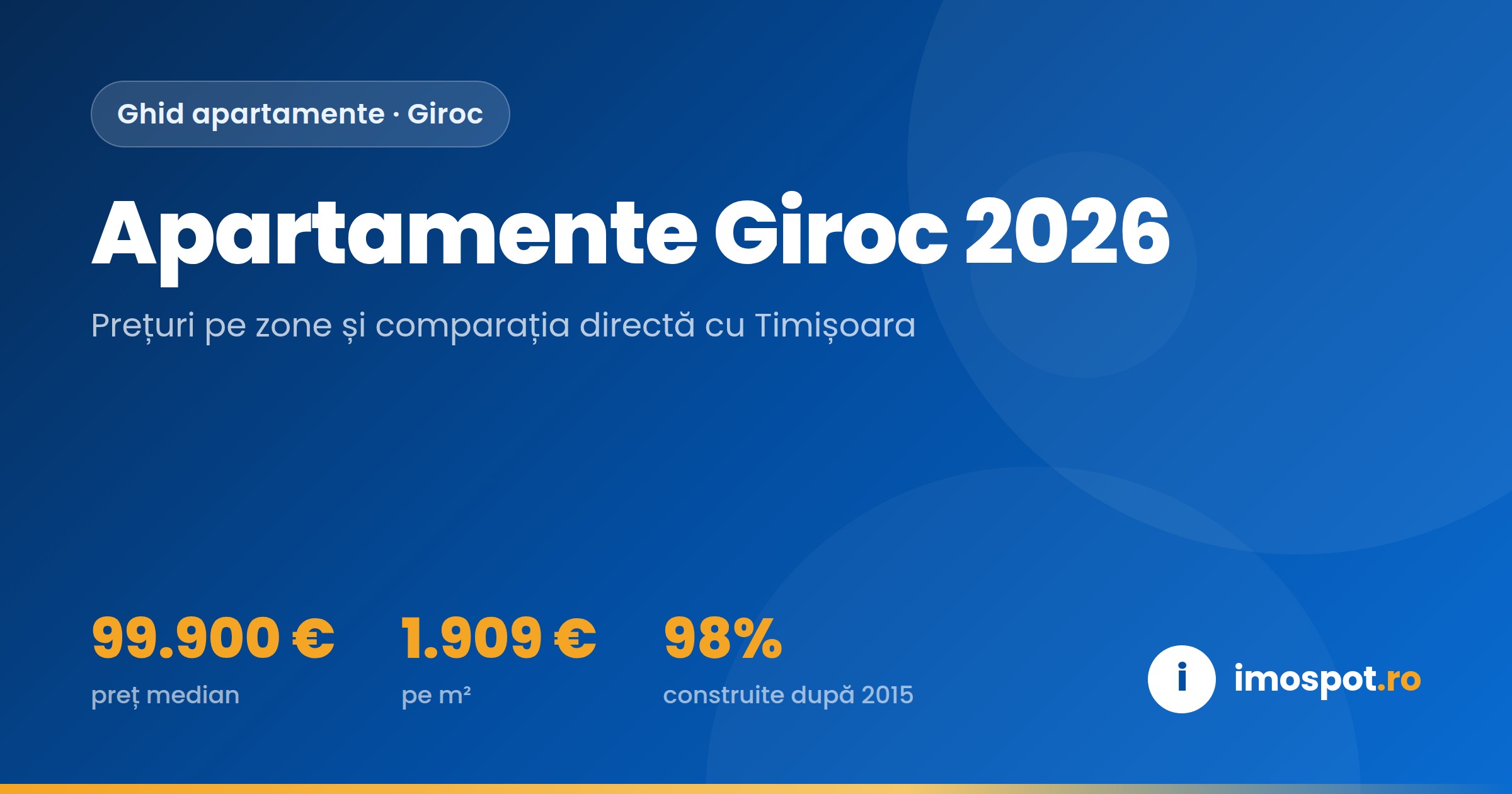 Apartamente Giroc 2026: Prețuri, Zone și Comparația cu Timișoara