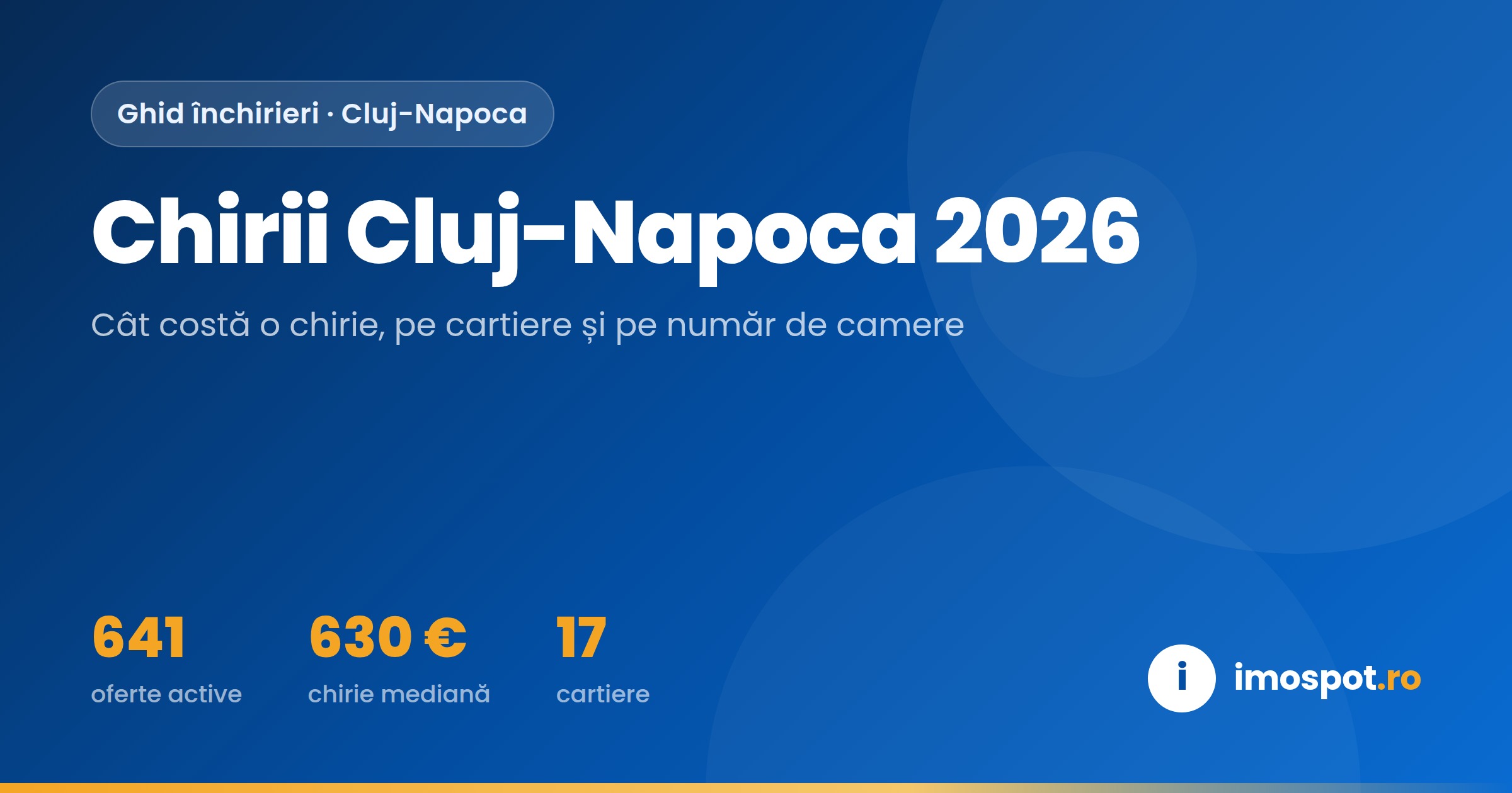 Chirii Cluj-Napoca 2026: Ghid Complet pe Cartiere, Prețuri și Randament