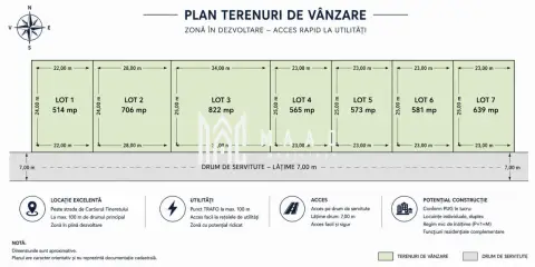 Teren Casa de Vanzare I 573mp I Deschidere 23ml I Selimbar