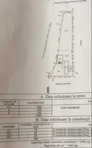 Vand teren excelent intravilan, zona mixta Popesti Leordeni