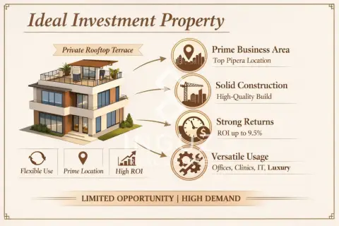Oportunitate investițională – Pipera | Nordul Bucureștiului | Sector 1