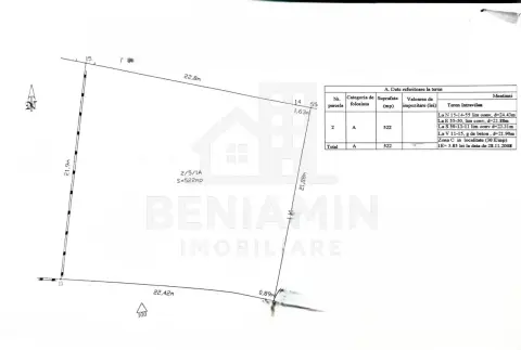 Teren de vanzare in Craiova pe Aleea 1 Simnic 522mp