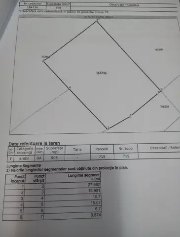 Doua parcele intravilan
